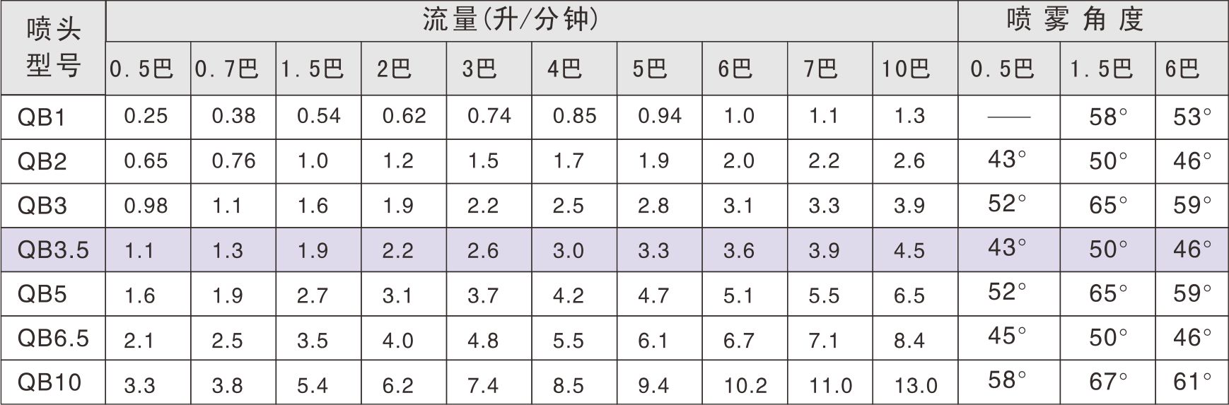 快拆实心锥形喷头