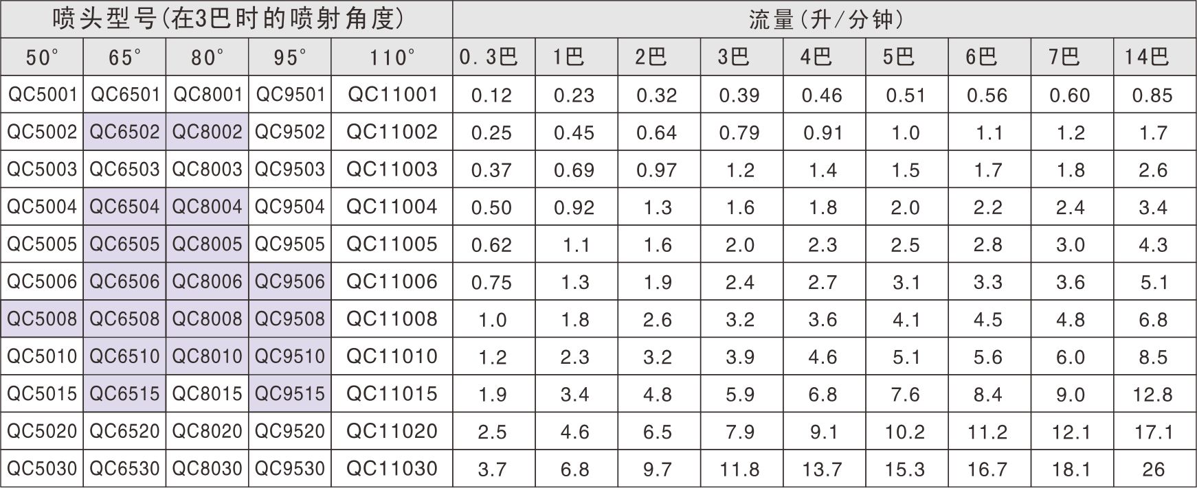 快拆扇形喷头