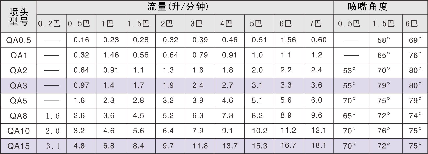 快拆空心锥形喷头